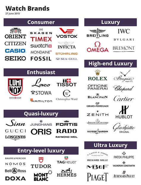 brands of watches that start with b